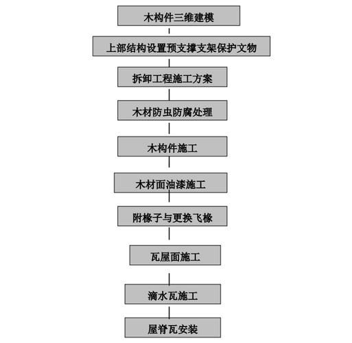 哪些加固需要申請審批？ 行業(yè)新聞 第9張