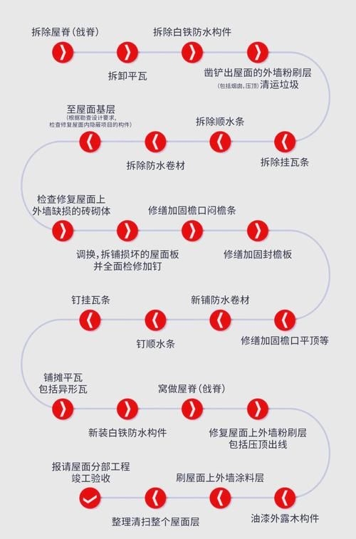 哪些加固需要申請審批？ 行業(yè)新聞 第12張