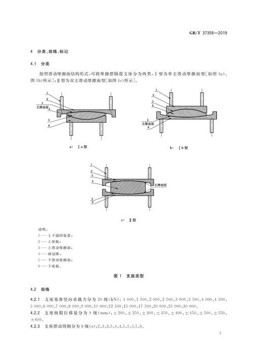 GB55006-2021有哪些具體應(yīng)用案例？（gb55006-2021施工案例） 行業(yè)新聞 第11張