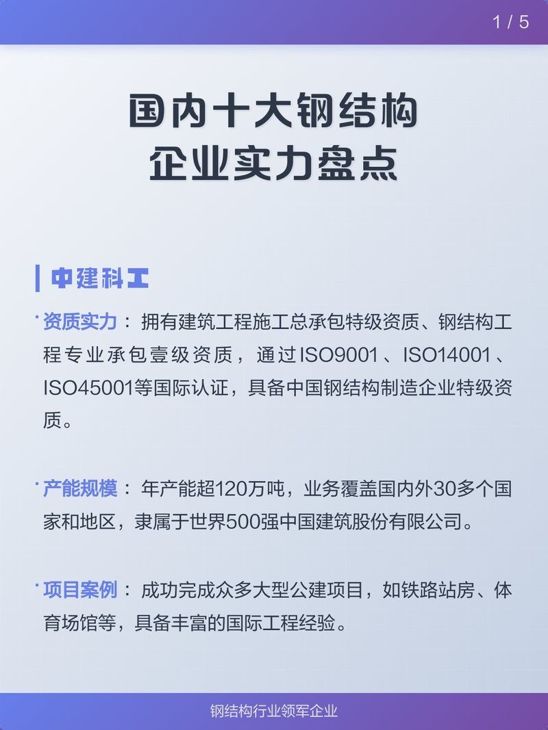 鋼結(jié)構(gòu)廠房有哪些品牌推薦（國內(nèi)十大鋼結(jié)構(gòu)企業(yè)實力盤點） 行業(yè)新聞 第1張