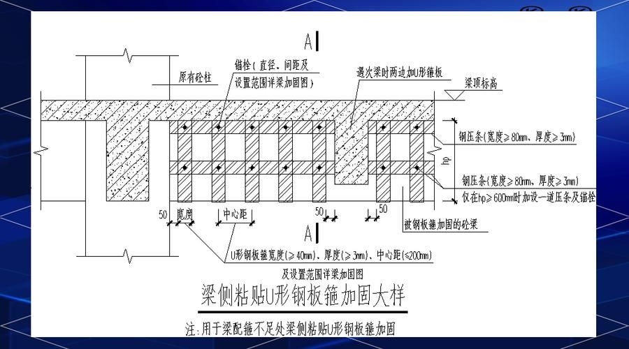 如何準備結構加固設計資質申請材料？（北京地區(qū)結構加固設計資質申請材料詳解（北京地區(qū)適用）） 行業(yè)新聞 第6張