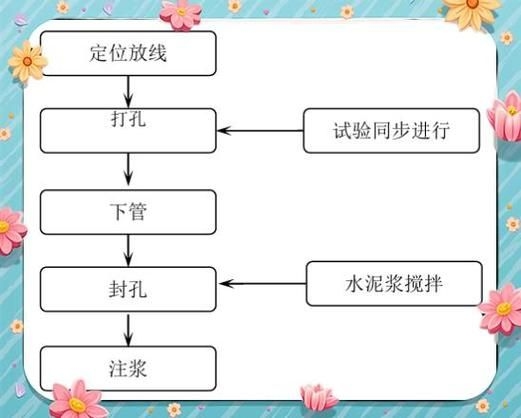 地基下沉后如何快速修復？（北京地基下沉后如何快速修復） 行業(yè)新聞 第4張