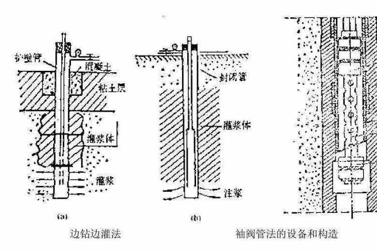 地基下沉后如何快速修復？（北京地基下沉后如何快速修復） 行業(yè)新聞 第6張