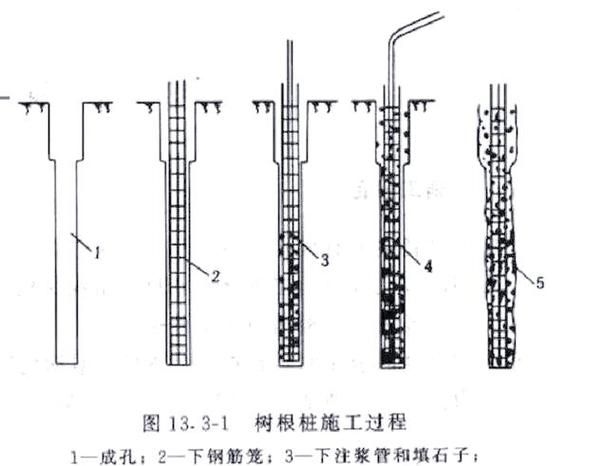 地基下沉后如何快速修復？（北京地基下沉后如何快速修復） 行業(yè)新聞 第7張
