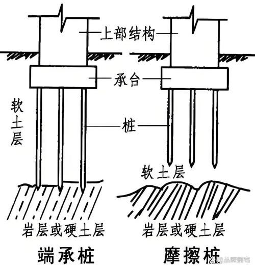 地基下沉后如何快速修復？（北京地基下沉后如何快速修復） 行業(yè)新聞 第11張