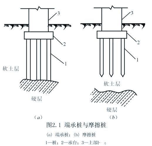 地基下沉后如何快速修復？（北京地基下沉后如何快速修復） 行業(yè)新聞 第12張