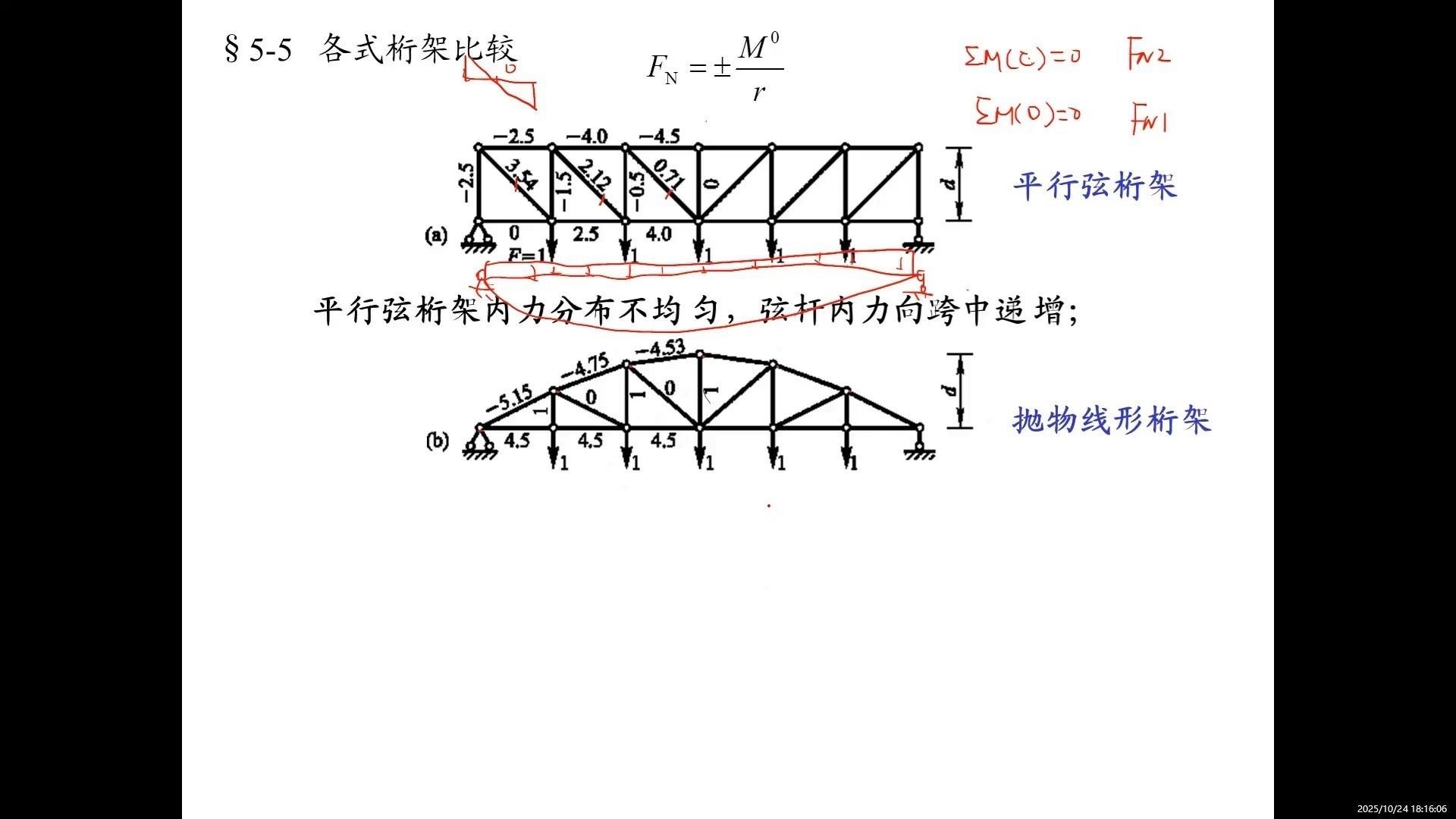 桁架的結構特點是什么？（桁架的結構特點是什么桁架的結構特點是什么） 行業(yè)新聞 第10張
