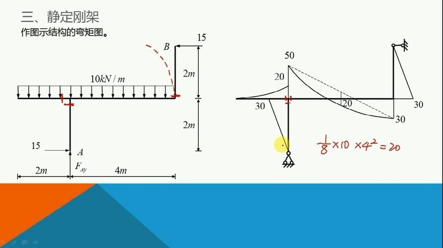 能否提供24m鋼屋架的彎矩圖？（24m鋼屋架彎矩圖能否提供24m鋼屋架的彎矩圖） 行業(yè)新聞 第2張
