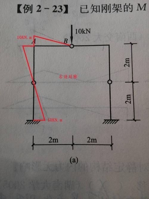 能否提供24m鋼屋架的彎矩圖？（24m鋼屋架彎矩圖能否提供24m鋼屋架的彎矩圖） 行業(yè)新聞 第4張