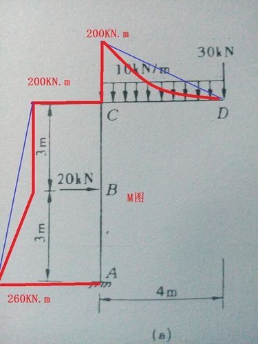 能否提供24m鋼屋架的彎矩圖？（24m鋼屋架彎矩圖能否提供24m鋼屋架的彎矩圖） 行業(yè)新聞 第5張