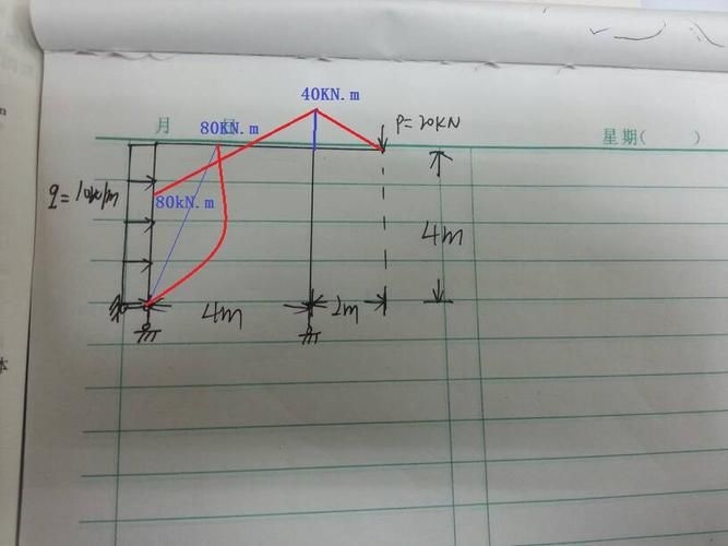 能否提供24m鋼屋架的彎矩圖？（24m鋼屋架彎矩圖能否提供24m鋼屋架的彎矩圖） 行業(yè)新聞 第6張