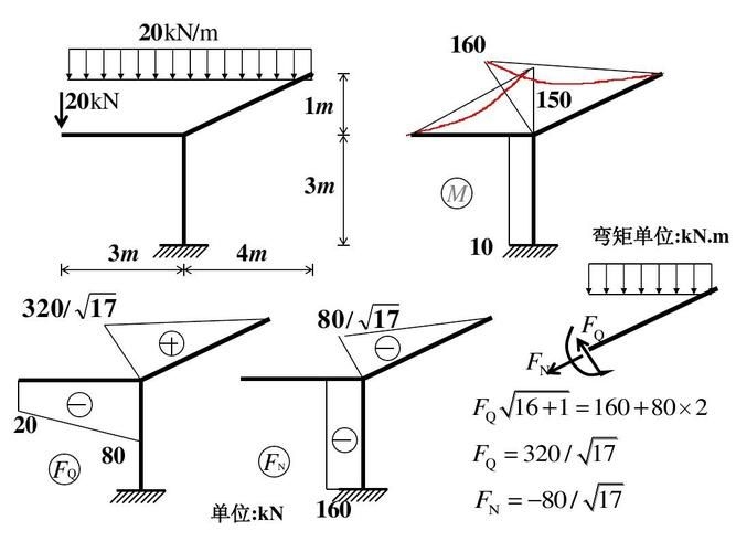 能否提供24m鋼屋架的彎矩圖？（24m鋼屋架彎矩圖能否提供24m鋼屋架的彎矩圖） 行業(yè)新聞 第8張