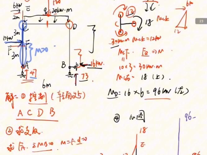 能否提供24m鋼屋架的彎矩圖？（24m鋼屋架彎矩圖能否提供24m鋼屋架的彎矩圖） 行業(yè)新聞 第9張