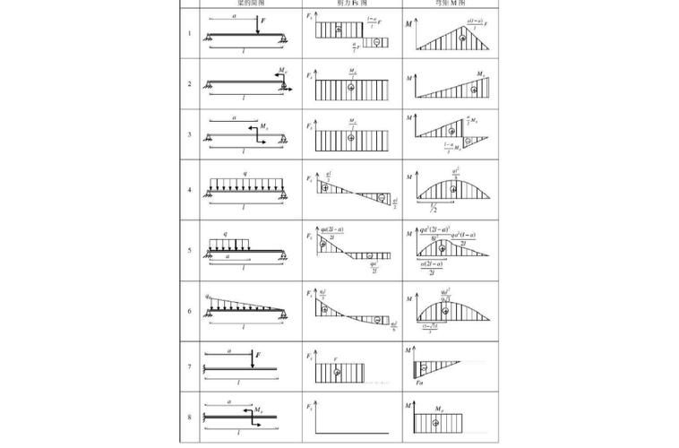 能否提供24m鋼屋架的彎矩圖？（24m鋼屋架彎矩圖能否提供24m鋼屋架的彎矩圖） 行業(yè)新聞 第11張