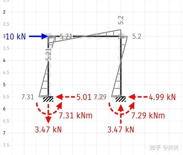 能否提供24m鋼屋架的彎矩圖？（24m鋼屋架彎矩圖能否提供24m鋼屋架的彎矩圖） 行業(yè)新聞 第13張