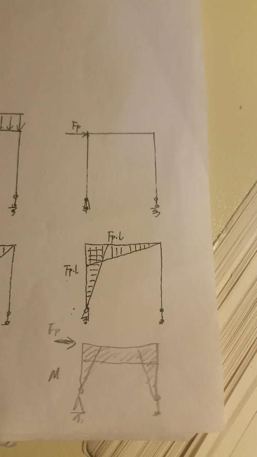 能否提供24m鋼屋架的彎矩圖？（24m鋼屋架彎矩圖能否提供24m鋼屋架的彎矩圖） 行業(yè)新聞 第15張