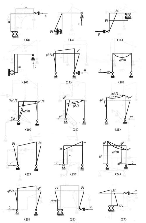 能否提供24m鋼屋架的彎矩圖？（24m鋼屋架彎矩圖能否提供24m鋼屋架的彎矩圖） 行業(yè)新聞 第17張
