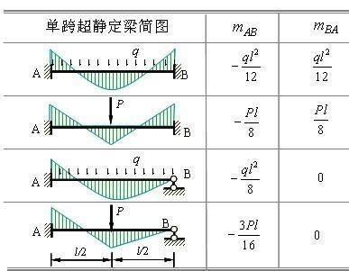 能否提供24m鋼屋架的彎矩圖？（24m鋼屋架彎矩圖能否提供24m鋼屋架的彎矩圖） 行業(yè)新聞 第20張