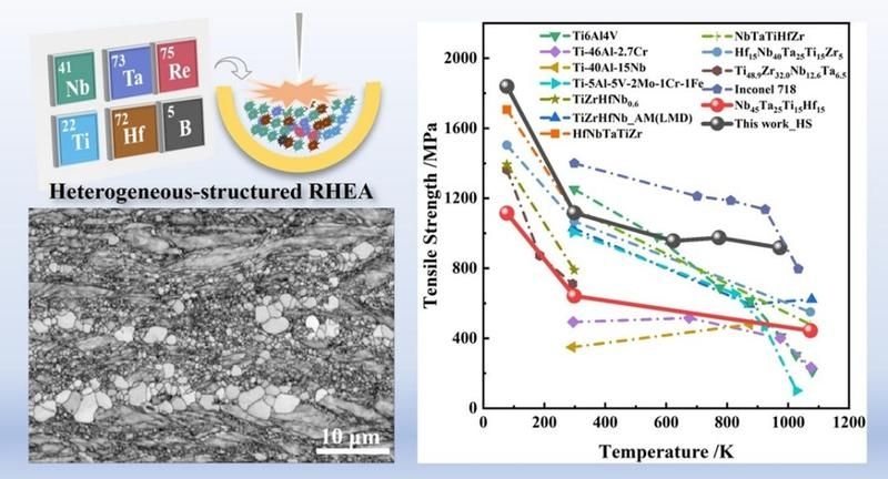 如何提高材料的抗拉強度？（如何提高材料抗拉強度） 行業(yè)新聞 第4張