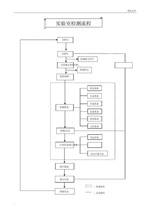 如何確保檢測(cè)資料的可追溯性？ 行業(yè)新聞 第2張