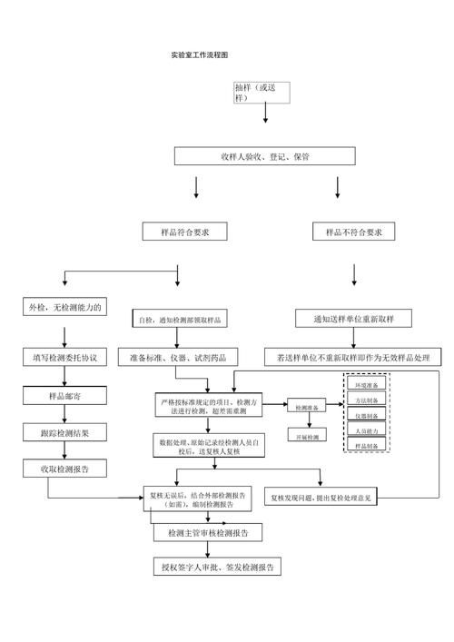 如何確保檢測(cè)資料的可追溯性？ 行業(yè)新聞 第3張