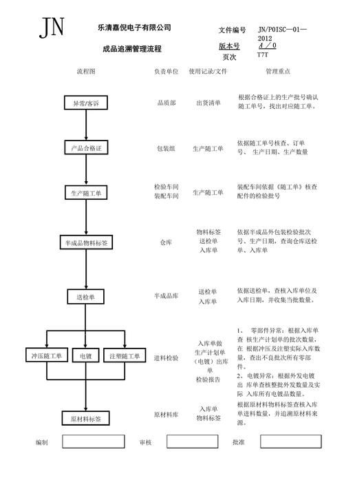如何確保檢測(cè)資料的可追溯性？ 行業(yè)新聞 第4張