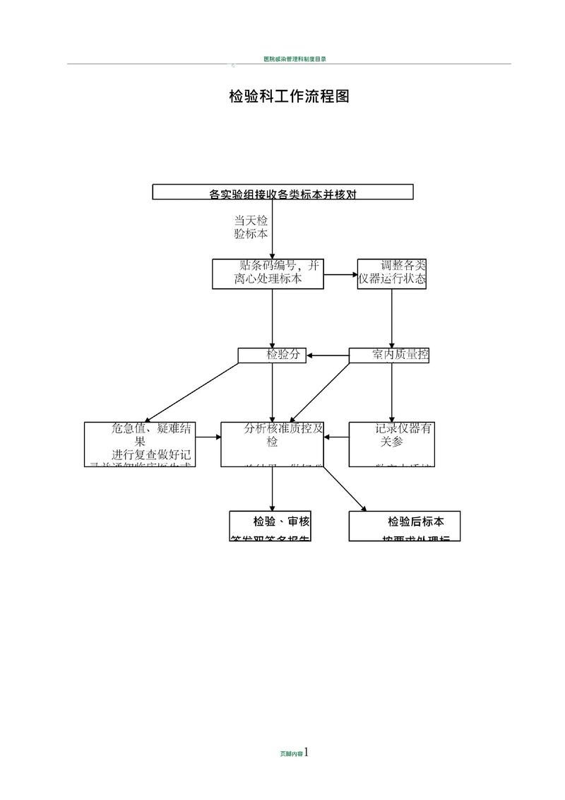 如何確保檢測(cè)資料的可追溯性？ 行業(yè)新聞 第5張