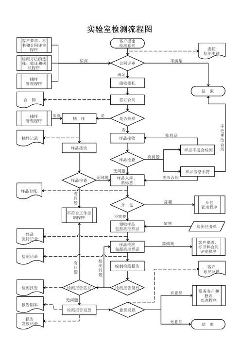 如何確保檢測(cè)資料的可追溯性？ 行業(yè)新聞 第6張