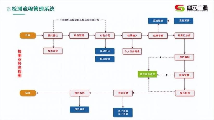 如何確保檢測(cè)資料的可追溯性？ 行業(yè)新聞 第7張