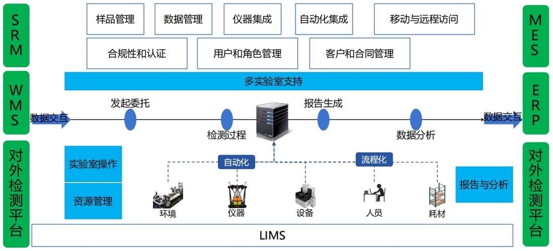 如何確保檢測(cè)資料的可追溯性？ 行業(yè)新聞 第10張