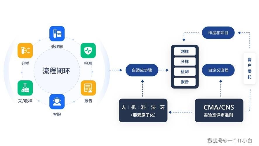 如何確保檢測(cè)資料的可追溯性？ 行業(yè)新聞 第11張