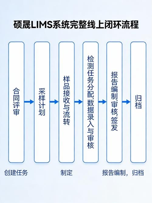 如何確保檢測(cè)資料的可追溯性？ 行業(yè)新聞 第12張