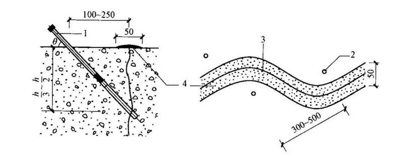 注漿加固工藝有哪些優(yōu)缺點(diǎn)（旺仔糖一一，注漿加固法的優(yōu)缺點(diǎn)大揭秘） 行業(yè)新聞 第3張