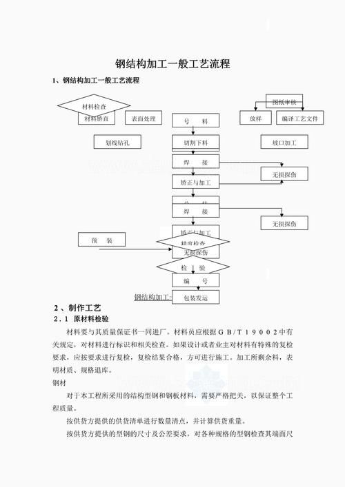 有沒有鋼結(jié)構(gòu)制作的視頻教程？（中文鋼結(jié)構(gòu)制作視頻教程，鋼結(jié)構(gòu)制作的視頻教程需要詳解） 行業(yè)新聞 第4張