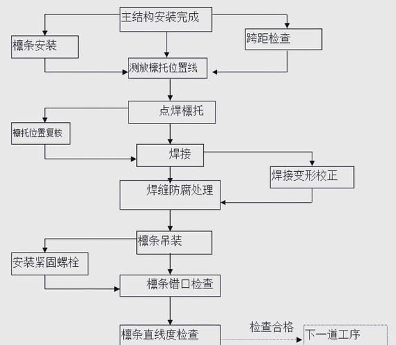有沒有鋼結(jié)構(gòu)制作的視頻教程？（中文鋼結(jié)構(gòu)制作視頻教程，鋼結(jié)構(gòu)制作的視頻教程需要詳解） 行業(yè)新聞 第6張