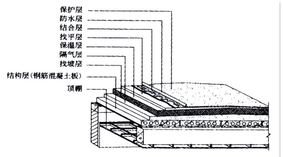 如何選擇適合的鋼結(jié)構(gòu)屋面板？（———北京地區(qū)鋼結(jié)構(gòu)屋面板選擇） 行業(yè)新聞 第3張