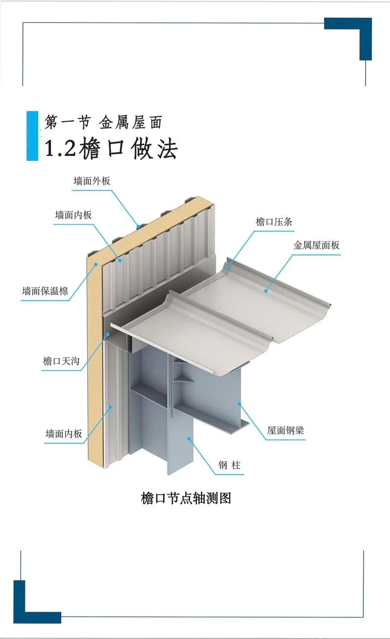 如何選擇適合的鋼結(jié)構(gòu)屋面板？（———北京地區(qū)鋼結(jié)構(gòu)屋面板選擇） 行業(yè)新聞 第4張