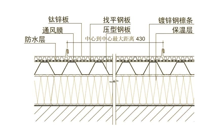 如何選擇適合的鋼結(jié)構(gòu)屋面板？（———北京地區(qū)鋼結(jié)構(gòu)屋面板選擇） 行業(yè)新聞 第5張