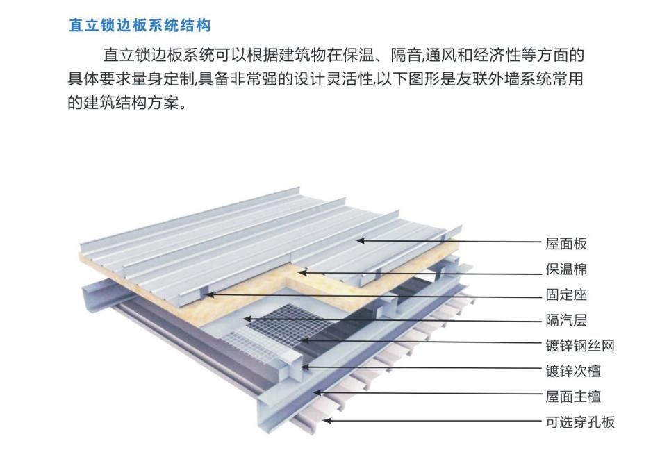 如何選擇適合的鋼結(jié)構(gòu)屋面板？（———北京地區(qū)鋼結(jié)構(gòu)屋面板選擇） 行業(yè)新聞 第6張