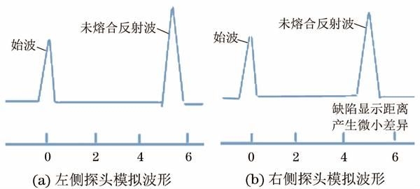 有哪些常見的桁架制造缺陷 行業(yè)新聞 第1張