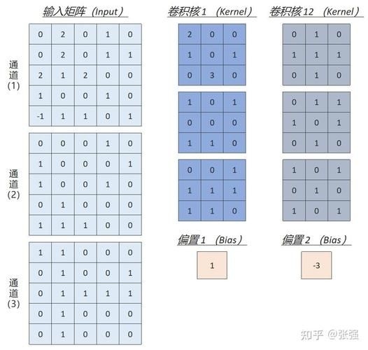 能否提供更詳細(xì)的計(jì)算參數(shù)？（“計(jì)算參數(shù)”能否提供更詳細(xì)的計(jì)算參數(shù)設(shè)置偏差參數(shù)） 行業(yè)新聞 第6張