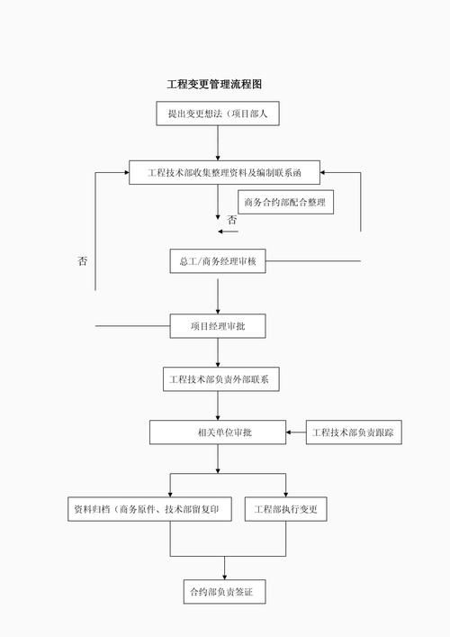 工程變更管理有哪些常見誤區(qū)（工程變更管理有哪些常見誤區(qū)思考完成arxiv論文助手） 行業(yè)新聞 第1張