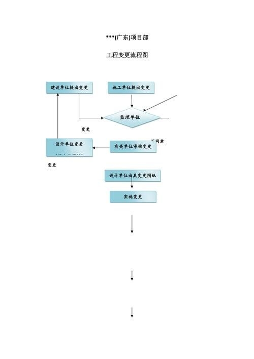 工程變更管理有哪些常見誤區(qū)（工程變更管理有哪些常見誤區(qū)思考完成arxiv論文助手） 行業(yè)新聞 第2張
