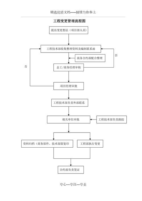 工程變更管理有哪些常見誤區(qū)（工程變更管理有哪些常見誤區(qū)思考完成arxiv論文助手） 行業(yè)新聞 第6張