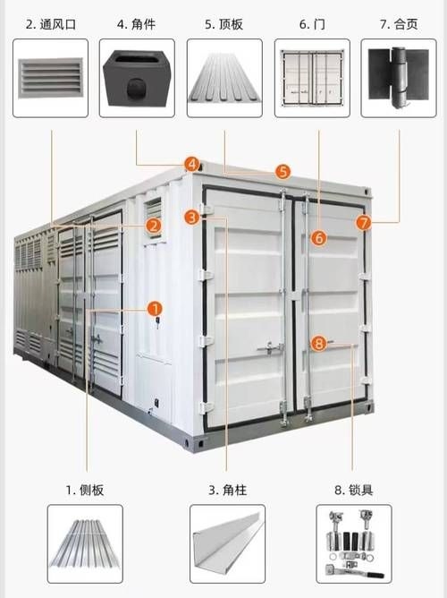 如何獲取集裝箱結(jié)構(gòu)圖 行業(yè)新聞 第3張