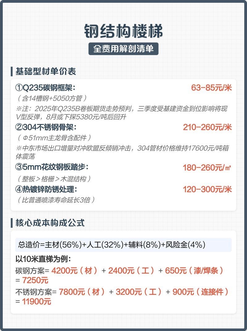 鋼結(jié)構(gòu)樓梯如何報(bào)價(jià)（鋼結(jié)構(gòu)樓梯報(bào)價(jià)全解析） 行業(yè)新聞 第2張