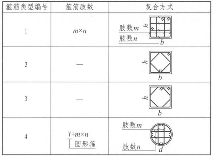 16G101-1圖集修訂對比表（16g101-1圖集修訂對比表） 行業(yè)新聞 第5張