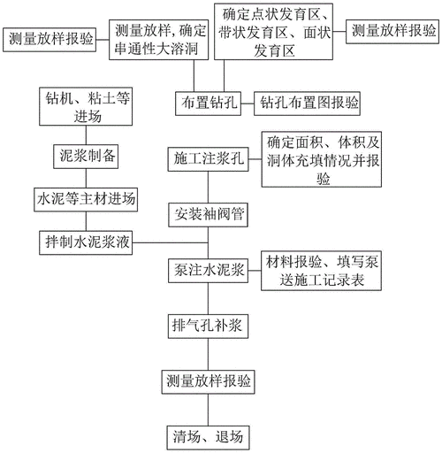 注漿加固工期一般多久（注漿加固工期一般多久思考完成） 行業(yè)新聞 第6張