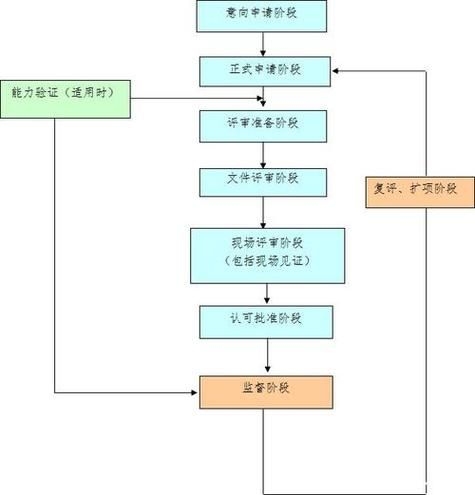 如何加快辦理鋼結(jié)構(gòu)資質(zhì)？ 行業(yè)新聞 第4張