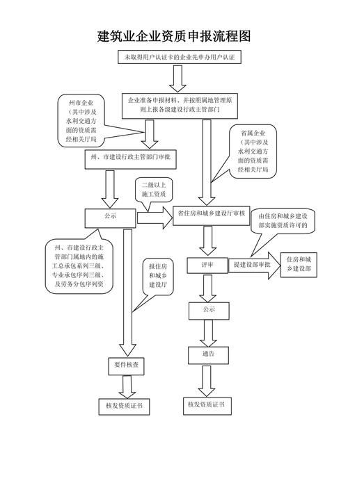 如何加快辦理鋼結(jié)構(gòu)資質(zhì)？ 行業(yè)新聞 第6張